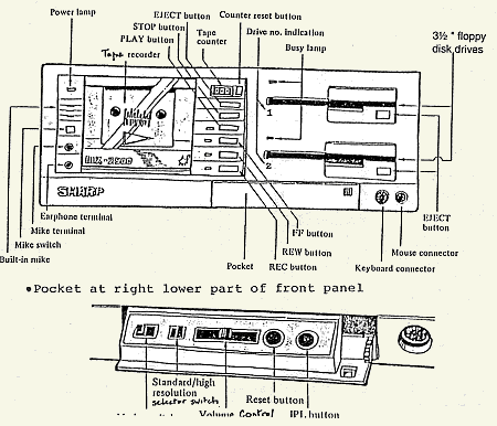 Modes of the MZ-2500