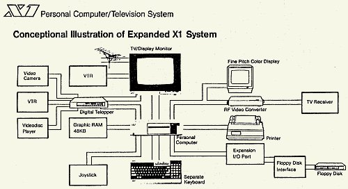 Conceptional Illustration of Expanded X1 System