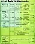 Page 1 of the MZ-40K Reference Card ( 139 kb )