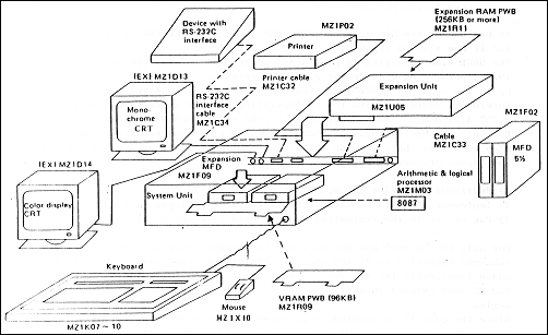MZ-5500 system configuration