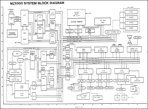 MZ-5500 block diagram