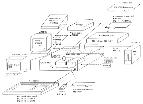 MZ-5600 system configuration