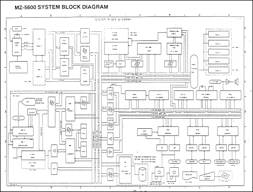 MZ-5600 block diagram