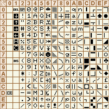 european MZ-700-ASCII code table