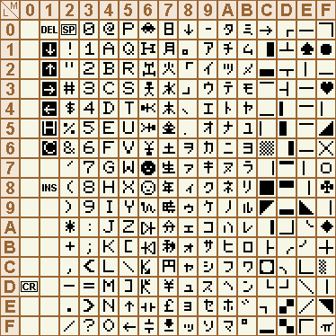 japanese MZ-700-ASCII code table