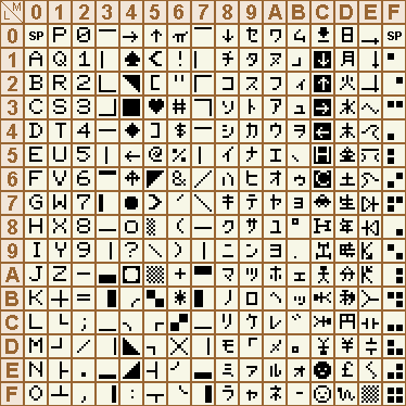 japanese display code table part I