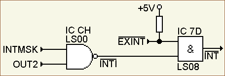 Interrupt control logic of the MZ-700