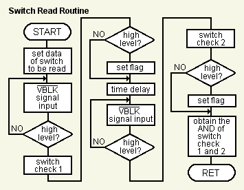 Switch Read Routine