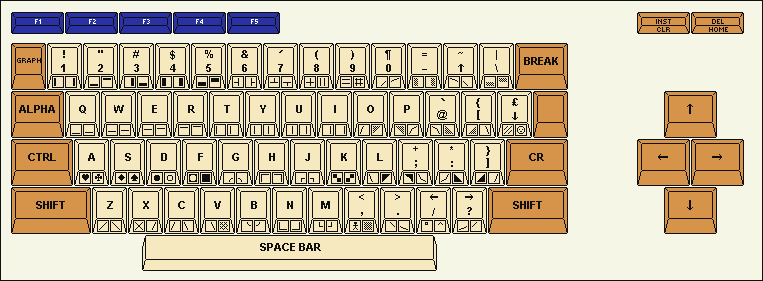 MZ-700 keyboard layout