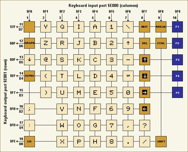 MZ-700 keyboard matrix