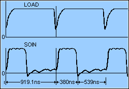 curves of LOAD and SOIN signal