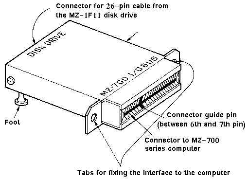 parts of the interface