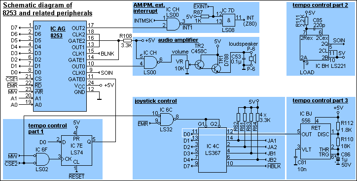 Schematic diagram of the 8253 and its peripherals