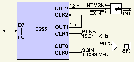 blockdiagram MZ-700/8253