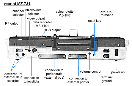 rear of MZ-731