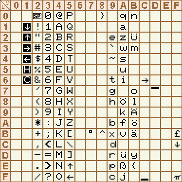 european plotter ASCII table