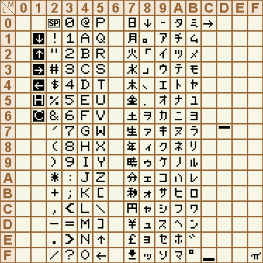 japanese plotter ASCII table