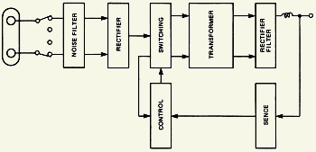 Block diagram of the MZ-700 Power Supply