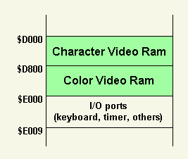 Structure of the V-RAM (Video RAM)