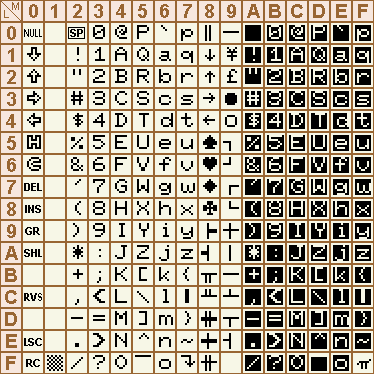 European MZ-80B-ASCII / display code table